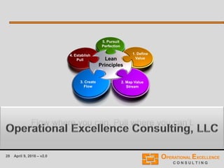 28 April 9, 2016 – v2.0
Flow where you can, Pull where you can’t.
 