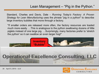 30 April 9, 2016 – v2.0
"If smaller orders are released more often, the factory resources are loaded
much more easily. …This is analogous to the python swallowing dozens of little
piglets instead of one large pig. …Surprisingly, many factories prefer to 'stretch
the python' so it can swallow an even larger hog!"
Standard, Charles and Davis, Dale - Running Today's Factory: A Proven
Strategy for Lean Manufacturing uses the phrase "pig in a python" to describe
large inventory bubbles that move through a factory.
Lean Management – “Pig in the Python.”
Inventory
“Bubble”
 