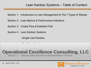 33 April 9, 2016 – v2.0
Section 1: Introduction to Lean Management & The 7 Types of Wastes
Section 2: Lean Metrics & Performance Indicators
Section 3: Create Flow & Establish Pull
Section 4: Lean Kanban Systems
- Single Card Kanban
- Dual Card Kanban
- In-Process Kanban
Section 5: Step-by-Step Kanban Implementation Process
Lean Kanban Systems – Table of Content
 