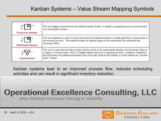 38 April 9, 2016 – v2.0
Kanban Systems – Value Stream Mapping Symbols
Kanban systems lead to an improved process flow, reduced scheduling
activities and can result in significant inventory reduction.
Kanban scheduling systems are useful when
• lot sizes differ between process steps,
• processes are unbalanced, or
• when distance introduces time lag or variability
 