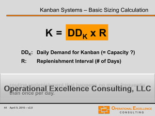 44 April 9, 2016 – v2.0
Kanban Systems – Basic Sizing Calculation
DDK x R
DDK: Daily Demand for Kanban (= Capacity ?)
R: Replenishment Interval (# of Days)
K =
This basic formula works well for purchased items or for
routine replenishment that happens no more frequently
than once per day.
 