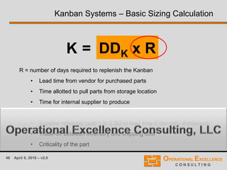 46 April 9, 2016 – v2.0
Kanban Systems – Basic Sizing Calculation
R = number of days required to replenish the Kanban
• Lead time from vendor for purchased parts
• Time allotted to pull parts from storage location
• Time for internal supplier to produce
Key considerations:
• Supplier reliability (add 1 to 2 SD to lead time if normally distributed)
• Trade-off between inventory and shipping cost
• Criticality of the part
DDK x RK =
 