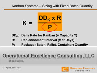 47 April 9, 2016 – v2.0
Kanban Systems – Sizing with Fixed Batch Quantity
DDK x R
P
DDK: Daily Rate for Kanban (= Capacity ?)
R: Replenishment Interval (# of Days)
P: Package (Batch, Pallet, Container) Quantity
K =
P is factored in when the vendor has a fixed package quantity or the
supplier has a set batch size. This can also be used to account for a
pallet or Kanban container quantity. The calculation gives the number
of packages.
 