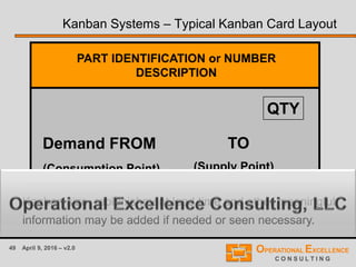 49 April 9, 2016 – v2.0
PART IDENTIFICATION or NUMBER
DESCRIPTION
TODemand FROM
(Consumption Point) (Supply Point)
QTY
Kanban Systems – Typical Kanban Card Layout
Kanban size, replenishment lead time and other meaningful
information may be added if needed or seen necessary.
 