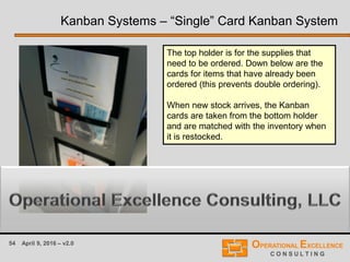 54 April 9, 2016 – v2.0
The top holder is for the supplies that
need to be ordered. Down below are the
cards for items that have already been
ordered (this prevents double ordering).
When new stock arrives, the Kanban
cards are taken from the bottom holder
and are matched with the inventory when
it is restocked.
Kanban Systems – “Single” Card Kanban System
 