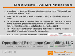 56 April 9, 2016 – v2.0
Kanban Systems – “Dual-Card” Kanban System
• A dual-card or two-card Kanban scheduling system uses "Withdrawal" and
"Production" Kanban cards.
• One card is attached to each container holding a pre-defined quantity of
items.
• To relocate or move a container from the “supplier” process or supermarket
to the “customer” process for consumption, the attached “Production” card is
removed from the container and placed on the Kanban board.
• The “Withdrawal” card is then attached to that container and the container is
moved to the “customer” process for consumption.
• The “supplier” process schedules production
based on the cards on the Kanban board and
pre-defined scheduling rules.
• Once a container of items has been produced,
a “Production” card is removed from the
Kanban board and attached to the container.
 