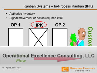69 April 9, 2016 – v2.0
OP 1
Product
Flow
Customer
OP 2IPK
Kanban Systems – In-Process Kanban (IPK)
• Authorize inventory
• Signal movement or action required if full
 
