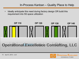 75 April 9, 2016 – v2.0
In-Process Kanban – Quality Place to Help
• Ideally anticipate this need during factory design OR build this
requirement into 5S space utilization
OP 110 OP 140OP 130OP 120
C B A
 