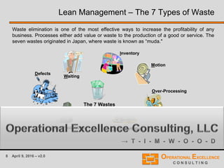 8 April 9, 2016 – v2.0
Lean Management – The 7 Types of Waste
Waste elimination is one of the most effective ways to increase the profitability of any
business. Processes either add value or waste to the production of a good or service. The
seven wastes originated in Japan, where waste is known as “muda."
→ T - I - M - W - O - O - D
Inventory
Over-Processing
Waiting
Transportation
Defects
Motion
Over-Production
The 7 Wastes
 
