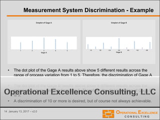 14 January 13, 2017 – v2.0
Measurement System Discrimination - Example
• The dot plot of the Gage A results above show 5 different results across the
range of process variation from 1 to 5. Therefore, the discrimination of Gage A
is 5.
• The dot plot of the Gage B results above show 9 different results across the
range of process variation from 1 to 5. Therefore, the discrimination of Gage B
is 9.
• A discrimination of 10 or more is desired, but of course not always achievable.
54321
Gage A
Dotplot of Gage A
4.84.23.63.02.41.81.2
Gage B
Dotplot of Gage B
 