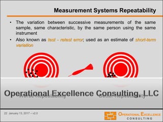 22 January 13, 2017 – v2.0
Measurement Systems Repeatability
• The variation between successive measurements of the same
sample, same characteristic, by the same person using the same
instrument
• Also known as test - retest error; used as an estimate of short-term
variation
Worse Repeatability Better Repeatability
 