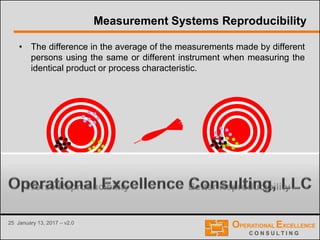 25 January 13, 2017 – v2.0
Measurement Systems Reproducibility
• The difference in the average of the measurements made by different
persons using the same or different instrument when measuring the
identical product or process characteristic.
Worse Reproducibility Better Reproducibility
 