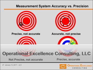 27 January 13, 2017 – v2.0
Precise, not accurate Accurate, not precise
Not Precise, not accurate Precise, accurate
Measurement System Accuracy vs. Precision
 