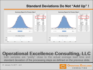 31 January 13, 2017 – v2.0
Standard Deviations Do Not “Add Up” !
The graphs above show the data when performing both processing steps
10,000 each.
We can see, that the average lead times and the standard deviations for
both samples are “pretty” close to the actual average lead time and
standard deviation of the processing steps as defined on the previous slide.
 