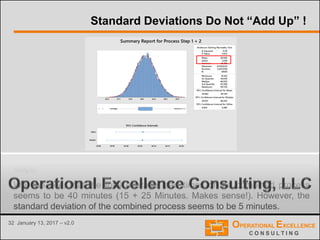 32 January 13, 2017 – v2.0
Standard Deviations Do Not “Add Up” !
The graphs above show the sum of the lead times from both processing
steps.
We can see, that the total average lead times of the combined process
seems to be 40 minutes (15 + 25 Minutes. Makes sense!). However, the
standard deviation of the combined process seems to be 5 minutes.
 