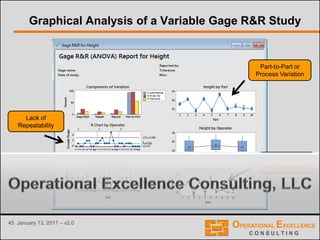 45 January 13, 2017 – v2.0
Graphical Analysis of a Variable Gage R&R Study
Lack of
Repeatability
Lack of
Reproducibility
Part-to-Part or
Process Variation
 