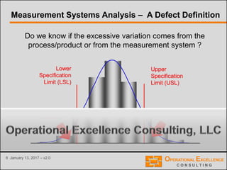 6 January 13, 2017 – v2.0
Do we know if the excessive variation comes from the
process/product or from the measurement system ?
Upper
Specification
Limit (USL)
Lower
Specification
Limit (LSL)
Measurement Systems Analysis – A Defect Definition
Defects
Defects
 