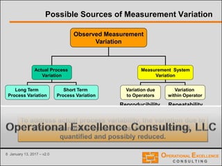 8 January 13, 2017 – v2.0
Possible Sources of Measurement Variation
Actual Process
Variation
Long Term
Process Variation
Short Term
Process Variation
Measurement System
Variation
Variation due
to Operators
Variation
within Operator
RepeatabilityReproducibility
Observed Measurement
Variation
To address actual process variability, the variation due to
the measurement system must first be identified,
quantified and possibly reduced.
 
