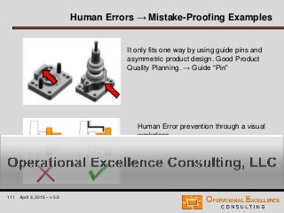 111 April 9, 2016 – v 5.0
Human Errors → Mistake-Proofing Examples
It only fits one way by using guide pins and
asymmetric product design. Good Product
Quality Planning. → Guide “Pin”
Human Error prevention through a visual
workplace.
 
