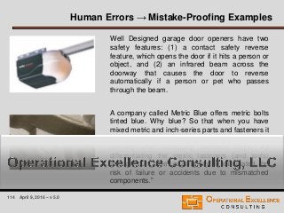 114 April 9, 2016 – v 5.0
Human Errors → Mistake-Proofing Examples
Well Designed garage door openers have two
safety features: (1) a contact safety reverse
feature, which opens the door if it hits a person or
object, and (2) an infrared beam across the
doorway that causes the door to reverse
automatically if a person or pet who passes
through the beam.
A company called Metric Blue offers metric bolts
tinted blue. Why blue? So that when you have
mixed metric and inch-series parts and fasteners it
is easier to determine which standard you are
working with. Company literature says, “by
differentiating the metric fasteners (and tools)
through our "blue" coating, we've eliminated the
risk of failure or accidents due to mismatched
components.”
 