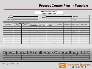 119 April 9, 2016 – v 5.0
Process Control Plan → Template
Supplier: Product:
Key Contact: Process:
E-Mail / Phone:
Product
Characteristic
Process
Characteristic
Characteristic
Process Step
Specification
(LSL, USL &Target)
Date (Orig):
Date (Rev):
Control Method Reaction Plan
Control Limits
(LCL & UCL)
Measurement
System
Sample Size Sample Frequency
Operational Excellence
Process Control Plan
 
