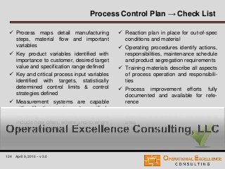 124 April 9, 2016 – v 5.0
 Process maps detail manufacturing
steps, material flow and important
variables
 Key product variables identified with
importance to customer, desired target
value and specification range defined
 Key and critical process input variables
identified with targets, statistically
determined control limits & control
strategies defined
 Measurement systems are capable
with calibration requirements specified
 Sampling, inspection and testing plans
include how often, where and to whom
results are reported
 Reaction plan in place for out-of-spec
conditions and material
 Operating procedures identify actions,
responsibilities, maintenance schedule
and product segregation requirements
 Training materials describe all aspects
of process operation and responsibili-
ties
 Process improvement efforts fully
documented and available for refe-
rence
 Control plan is reviewed and updated
quarterly and resides in the operating
area
Process Control Plan → Check List
 