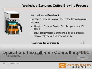 125 April 9, 2016 – v 5.0
Workshop Exercise: Coffee Brewing Process
Instructions to Exercise 6:
Develop a Process Control Plan for the Coffee Making
Process.
 Create a Process Control Plan Template on a Flip
Chart
 Develop a Process Control Plan for all 3 process
steps analyzed in the Process FMEA
Resources for Exercise 6:
 Flip Charts
 Post-It Notes
 Markers
45 Minutes
 