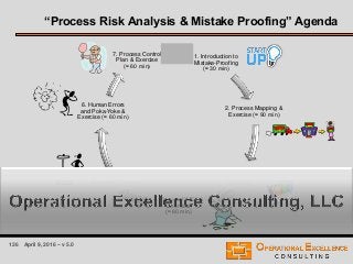 126 April 9, 2016 – v 5.0
“Process Risk Analysis & Mistake Proofing” Agenda
1. Introduction to
Mistake-Proofing
(≈ 30 min)
2. Process Mapping &
Exercise (≈ 90 min)
3. Cause & Effect
Matrix & Exercise
(≈ 60 min)
4. Process FMEA &
Exercise
(≈ 60 min)
5. Risk Analysis &
Exercise (≈ 30 min)
6. Human Errors
and Poka-Yoke &
Exercise (≈ 60 min)
7. Process Control
Plan & Exercise
(≈ 60 min)
 