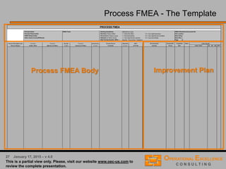 14 April 9, 2016 – v 5.0
Process Variables Mapping → Step-by-Step Approach
1. Identify the process or sub-process, with its external inputs and
customer outputs (High Level Process Map)
2. Identify all process steps in the process or sub-process graphically
3. List outputs and their Ys for each process step (before listing the
inputs)
4. List all inputs and their Xs for each process step and classify them
as controlled or uncontrolled
5. Optional: Add process specifications for the identified Xs and Ys
 