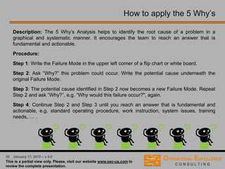 18 April 9, 2016 – v 5.0
Process Variables Map → Step 4: List and Classify Xs
 List all Xs for each Inputs (usually specific attributes of the input
which could be a source of variation)
 Classify Xs
– Controlled (C): These are inputs that you adjust or control while
the process is running (Examples: Speed, feed rate, pressure,
temperature, experience level of worker, data system size)
– Uncontrolled (U): Noise variables. These are things you cannot,
or do not currently, control (Examples: Ambient temperature,
humidity, order quantity, training hours of worker)
• Could be due to the expense or difficulty controlling them
This step is where the team should spend most of its time
 