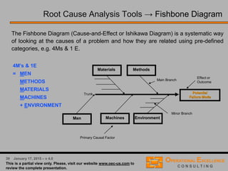 20 April 9, 2016 – v 5.0
Process Variables Map → Step 5: Add Specifications
 Document any known operating specification or requirements for
each X and Y if applicable
 