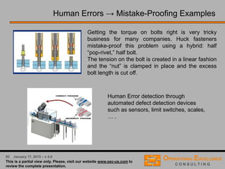 47 April 9, 2016 – v 5.0
Process FMEA → The Template
PROCESS FMEA
Process Name: FMEA Team: Ranking Guidelines: [attached as copy] FMEA Worksheet Document No:
Process Responsible: Severity of failure effect: 1 = Minor/No effect 10 = Very high/Hazardous File Location:
FMEA Responsible: Occurrence of failure cause: 1 = Remote/Unlikely 10 = Very high/Almost inevitable Date (Orig.):
Other Areas Involved/Effected: Detection of failure cause: 1 = Very high/Almost certainly 10 = Very low/Unlikely Date (Rev.):
Risk Priority Number (RPN) = Severity * Occurrence * Detection Page of
Process Description and Potential Potential Severity Potential Occurrence Current Process Detection RPN Recommended Responsible Completion Status Action Results
Process Purpose Failure Mode Effect(s) of Failure of effect Cause(s) of Failure of cause Control(s) of cause (S*O*D) Action(s) Person Date Action Taken [S] [O] [D] RPN
Process FMEA Body Improvement Plan
 