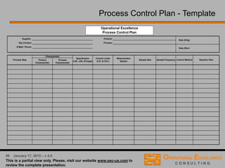 50 April 9, 2016 – v 5.0
Column: Potential Failure Mode
Potential Failure Mode is defined as the manner in which the process
step could potentially fail to meet the process step requirements and/or
design intent. It is a description of the non-conformance at that specific
operation.
– How could this process step fail to complete its intended function?
– Why could this part be rejected after this process step?
– What does the customer find unacceptable?
– How would the part not conform to specifications after this process step?
Typical failure modes could be, but are not limited to:
– bent, burred, cracked, deformed, short circuited, dirty, handling damage,
improper set-up, tool worn, misprinted, or missing.
Process FMEA → The Template
 