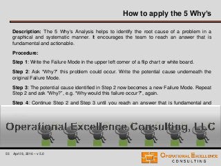 55 April 9, 2016 – v 5.0
How to apply the 5 Why’s
Description: The 5 Why’s Analysis helps to identify the root cause of a problem in a
graphical and systematic manner. It encourages the team to reach an answer that is
fundamental and actionable.
Procedure:
Step 1: Write the Failure Mode in the upper left corner of a flip chart or white board.
Step 2: Ask “Why?” this problem could occur. Write the potential cause underneath the
original Failure Mode.
Step 3: The potential cause identified in Step 2 now becomes a new Failure Mode. Repeat
Step 2 and ask “Why?”, e.g. “Why would this failure occur?", again.
Step 4: Continue Step 2 and Step 3 until you reach an answer that is fundamental and
actionable, e.g. standard operating procedure, work instruction, system issues, training
needs, … .
 