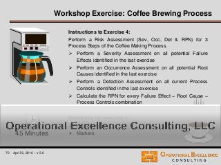 70 April 9, 2016 – v 5.0
Workshop Exercise: Coffee Brewing Process
Instructions to Exercise 4:
Perform a Risk Assessment (Sev, Occ, Det & RPN) for 3
Process Steps of the Coffee Making Process.
 Perform a Severity Assessment on all potential Failure
Effects identified in the last exercise
 Perform an Occurrence Assessment on all potential Root
Causes identified in the last exercise
 Perform a Detection Assessment on all current Process
Controls identified in the last exercise
 Calculate the RPN for every Failure Effect – Root Cause –
Process Controls combination
Resources for Exercise 4:
 Flip Charts
 Markers45 Minutes
 