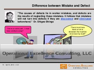 76 April 9, 2016 – v 5.0
Difference between Mistake and Defect
“There must have
been an error
detected; the machine
shut down by itself!”
“I have an extra part. I must
have omitted a step!”
"The causes of defects lie in worker mistakes, and defects are
the results of neglecting those mistakes. It follows that mistakes
will not turn into defects if they are discovered and eliminated
beforehand.” Dr. Shigeo Shingo
 