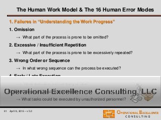81 April 9, 2016 – v 5.0
1. Failures in “Understanding the Work Progress”
1. Omission
→ What part of the process is prone to be omitted?
2. Excessive / Insufficient Repetition
→ What part of the process is prone to be excessively repeated?
3. Wrong Order or Sequence
→ In what wrong sequence can the process be executed?
4. Early / Late Execution
→ What execution can be early or late?
5. Execution of Restricted Work
→ What tasks could be executed by unauthorized personnel?
The Human Work Model & The 16 Human Error Modes
 