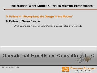 85 April 9, 2016 – v 5.0
5. Failure in “Recognizing the Danger in the Motion”
9. Failure to Sense Danger
→ What information, risk or failure/error is prone to be overlooked?
The Human Work Model & The 16 Human Error Modes
 