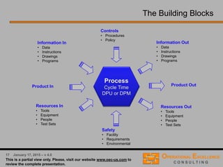 9 April 9, 2016 – v 5.0
Process inputs can be classified as one of three types:
 Controllable (C)
– can be adjusted or controlled during the process
• speeds, pressure, ...
 Standard Operating Procedures (SOP)
– common sense items; activities that are always done just because it makes
sense
• set-up, cleaning, maintenance, ...
 Noise (N)
– things one cannot control
– things one doesn't want to control (too difficult or expensive)
• humidity, temperature, ...
Characterize Process Inputs
 