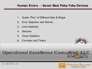 98 April 9, 2016 – v 5.0
1. Guide “Pins” of Different Size & Shape
2. Error Detection and Alarms
3. Limit Switches
4. Sensors
5. Vision Systems
6. Counters and Timers
7. Checklists
Human Errors → Seven Best Poka-Yoke Devices
 