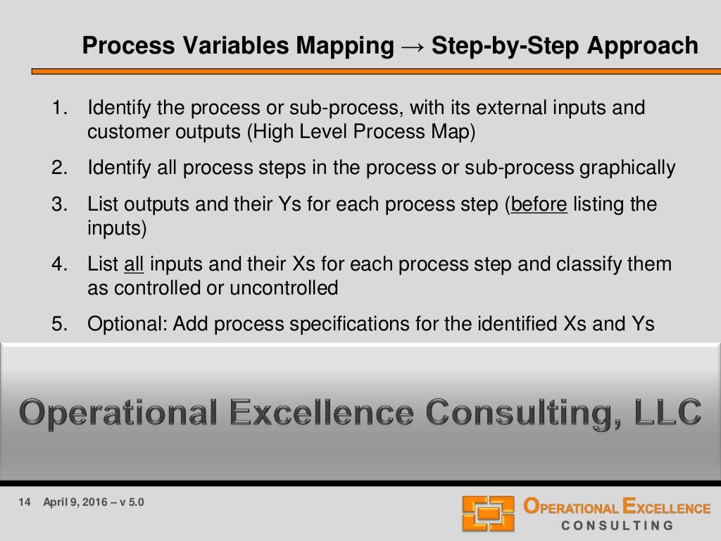 Lean Six Sigma MistakeProofing Process Training Module