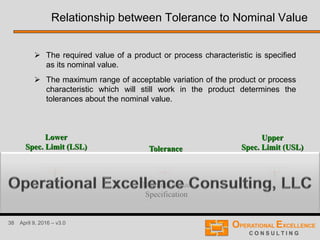 38 April 9, 2016 – v3.0
Relationship between Tolerance to Nominal Value
 The required value of a product or process characteristic is specified
as its nominal value.
 The maximum range of acceptable variation of the product or process
characteristic which will still work in the product determines the
tolerances about the nominal value.
Nominal Value
Specification
Upper
Spec. Limit (USL)
Lower
Spec. Limit (LSL) Tolerance
 