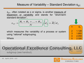 46 April 9, 2016 – v3.0
Where
is the range of subgroup j, N the number of
subgroups, and d2 depends on the size n of a
subgroup (see handout).
sST , often notated as s or sigma, is another measure of
dispersion or variability and stands for “short-term
standard deviation”,
which measures the variability of a process or system
using “rational” subgrouping.
Measure of Variability – Standard Deviation sST
22
21 ...
dRd
N
RRR
s N
ST 


minmax XXRj 
n
2
3
4
5
6
7
8
9
10
d2
1.128
1.693
2.059
2.326
2.534
2.704
2.847
2.970
3.078
 