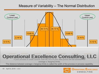 49 April 9, 2016 – v3.0
averageaverage
-1*s(igma)
average
-2*s(igma)
average
-3*s(igma)
average
+1*s(igma)
average
+2*s(igma)
average
+3*s(igma)
34.13 %34.13 %
13.60 % 13.60 %
2.14 %2.14 %
0.13 % 0.13 %
Measure of Variability – The Normal Distribution
If your process is under control, over 99.74% of your data points will fall between the
average ± 3s(igma) limits.
The distance between average ± 3s(igma) limits is called the width of the process or process capability.
Lower
Control Limit
Upper
Control Limit
 