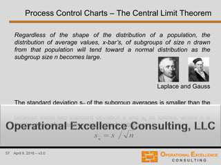 57 April 9, 2016 – v3.0
Process Control Charts – The Central Limit Theorem
Regardless of the shape of the distribution of a population, the
distribution of average values, x-bar’s, of subgroups of size n drawn
from that population will tend toward a normal distribution as the
subgroup size n becomes large.
Laplace and Gauss
The standard deviation sx of the subgroup averages is smaller than the
standard deviation s of the individual measurements. The relationship
between these two standard deviation s and sx as follows, where n is
the nuymber of measurements in each subgroup:
_
_
nssx

 
