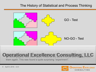 6 April 9, 2016 – v3.0
GO - Test
NO-GO - Test
The first time that one presented machine produced parts was 1851 at the
industry exhibition in the Crystal Palace in London. An American gun smith took
10 working guns, took them apart, mixed all the parts in a box and re-assembled
them again. This was found a quite surprising “experiment”.
The History of Statistical and Process Thinking
 