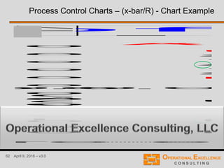 62 April 9, 2016 – v3.0
1 0 .0
C HA
No k
F ran
5 -
o f
AVERAGES.0
.0
.0
.0
.0
.0
2
1
1
2
AA*
A
L
U
RANGES0
1 0
2 0
3 0
4 0
5 0
6 0
7 0
L
U
R
95.01.2095.01.2195.01.2395.01.2495.01.2595.01.2695.01.2795.01.2895.01.3095.01.3195.02.0195.02.0295.02.0395.02.0495.02.0695.02.0795.02.0895.02.0995.02.1095.02.1195.02.1395.02.2095.02.2195.02.22
INDIVIDUALS
6 .00 6 .0
G ro
A uto
C L O
C urv
K -S
A V E
P R O
UC L
L C L
e re e n
Process Control Charts – (x-bar/R) - Chart Example
 