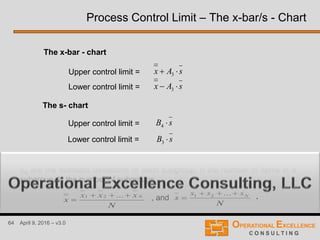 64 April 9, 2016 – v3.0
Upper control limit =
Lower control limit =
Upper control limit =
Lower control limit =
The s- chart
The x-bar - chart
, and
where x-bar1, x-bar2, ..., x-barN are the averages of each subgroup, s1, s2, ...,
sN are the standard deviations of each subgroup, n the number of items in a
subgroup, N the number of subgroups,
.
Process Control Limit – The x-bar/s - Chart
sAx  3
sAx  3
sB 4
sB 3
N
xxx
x
N

...21
N
sss
s N

...21
 