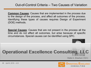 66 April 9, 2016 – v3.0
Common Causes: Causes that are implemented in the process due
to the design of the process, and affect all outcomes of the process.
Identifying these types of causes requires Design of Experiment
(DOE) methods.
Special Causes: Causes that are not present in the process all the
time and do not affect all outcomes, but arise because of specific
circumstances. Special causes can be identified using SPC.
Walter A. Shewhart (1931)
Out-of-Control Criteria – Two Causes of Variation
 