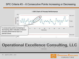 74 April 9, 2016 – v3.0
SPC Criteria #3 – 6 Consecutive Points Increasing or Decreasing
6 consecutive points increasing or
decreasing often indicates a trend in
process performance due to a
special cause.
 